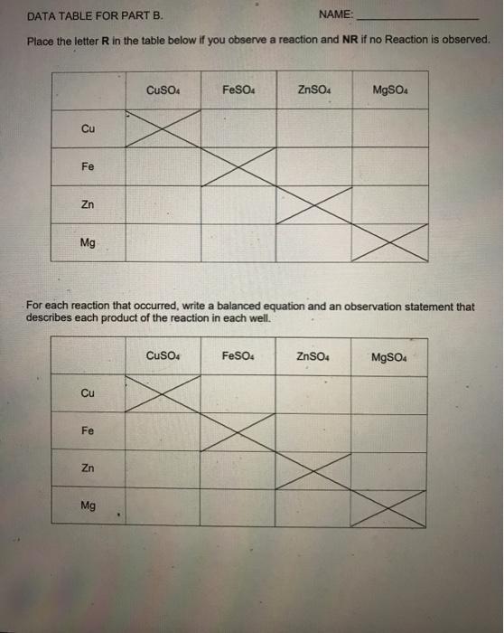 Solved PART A Combination (synthesis) reactions A+B → AB