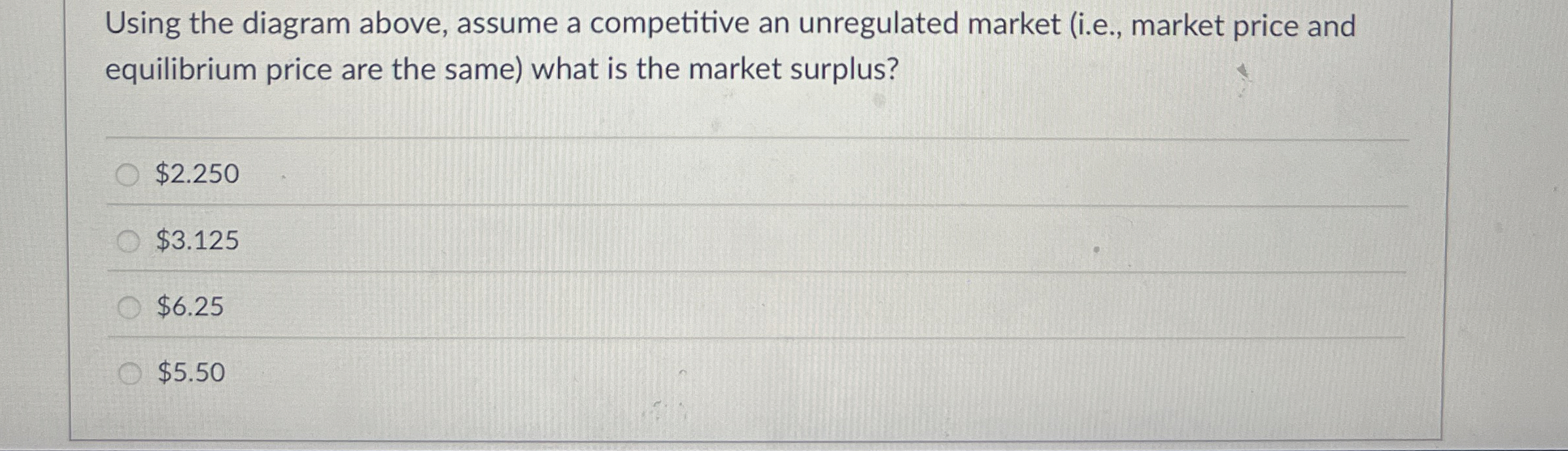 Using the diagram above, assume a competitive an | Chegg.com