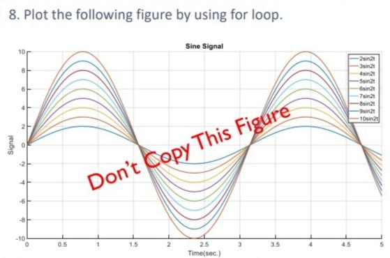 Solved 8. Plot the following figure by using for loop. Sine | Chegg.com
