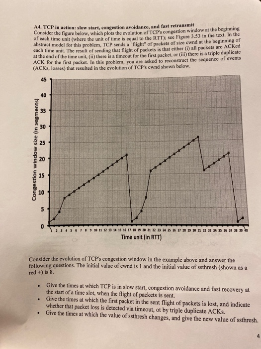 Solved Consider the figure below in which TCP a sender and | Chegg.com