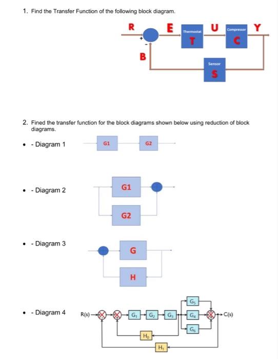 Solved 1. Find The Transfer Function Of The Following Block | Chegg.com