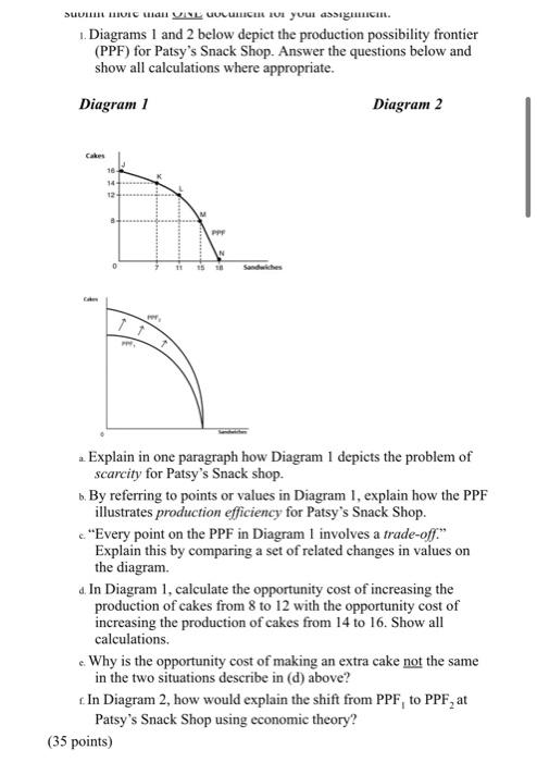 [Solved]: 1. Diagrams 1 and 2 below depict the production p