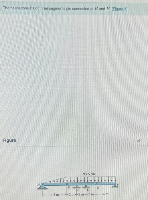 Solved The Beam Consists Of Three Segments Pin Connected At | Chegg.com