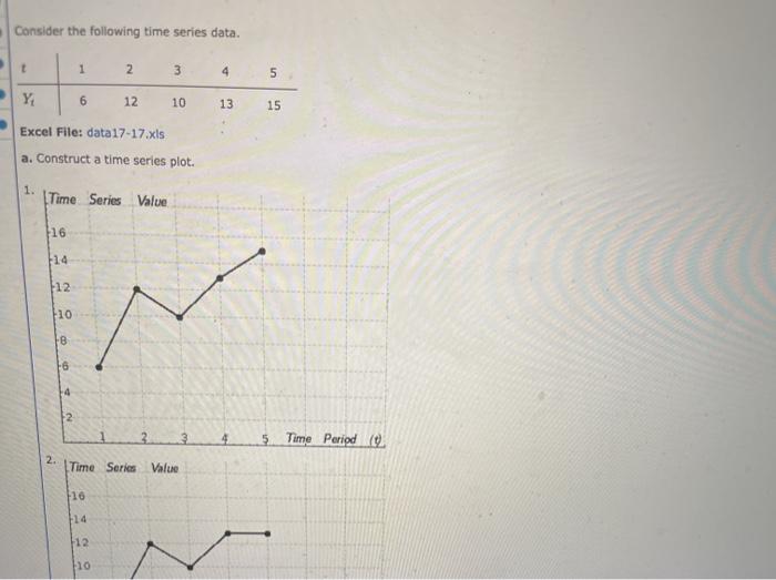Solved Consider the following time series data. 1 2 3 4 5 Y1 | Chegg.com