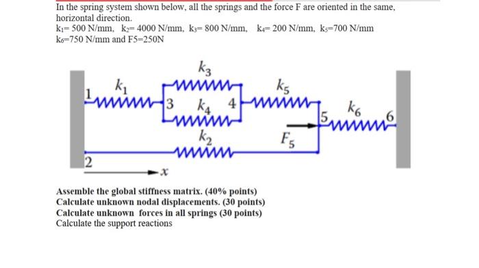 Solved In the spring system shown below, all the springs and | Chegg.com