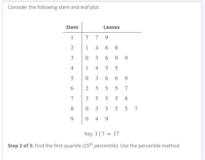 Solved Consider the following stem and leaf plot. Step 2 of | Chegg.com