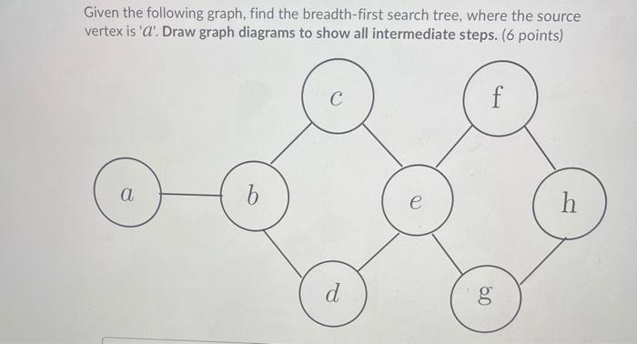 Solved Given the following graph, find the breadth-first | Chegg.com
