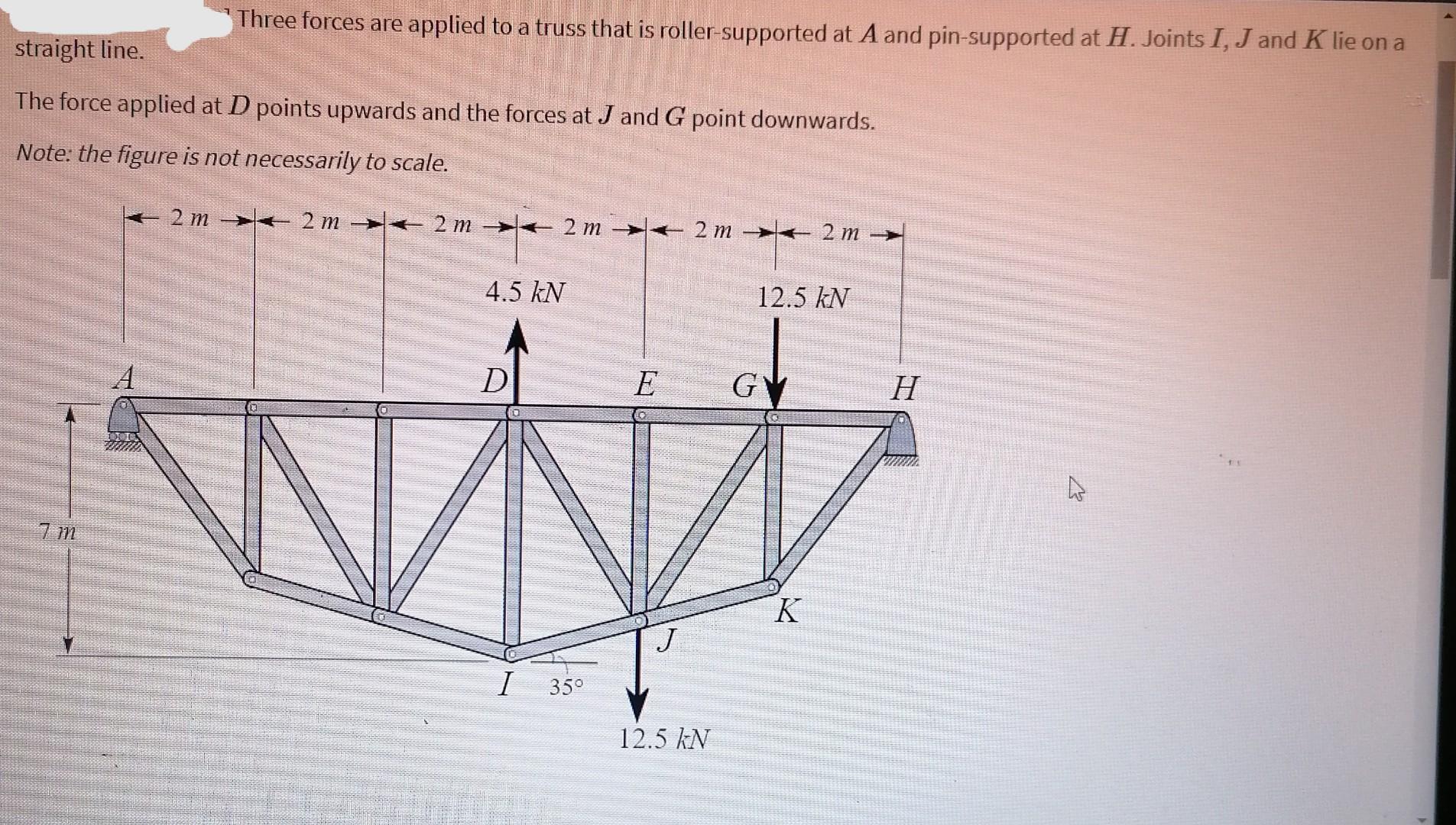 Solved Three forces are applied to a truss that is | Chegg.com