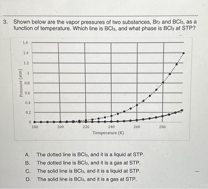 Solved Shown Below Are The Vapor Pressures Of Two | Chegg.com