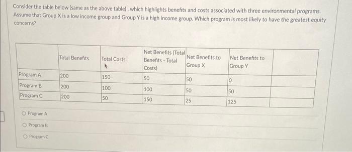 Solved Consider the table below (same as the above table), | Chegg.com