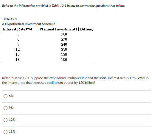 Solved Refer to the information provided in Table 12.1 | Chegg.com