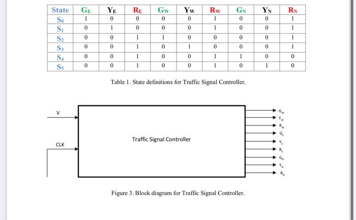 Solved Consider a controller for traffic at the intersection | Chegg.com