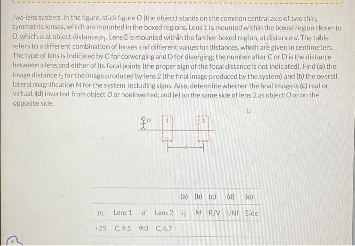 Solved Two-lens systems. In the figure, stick figure O (the | Chegg.com