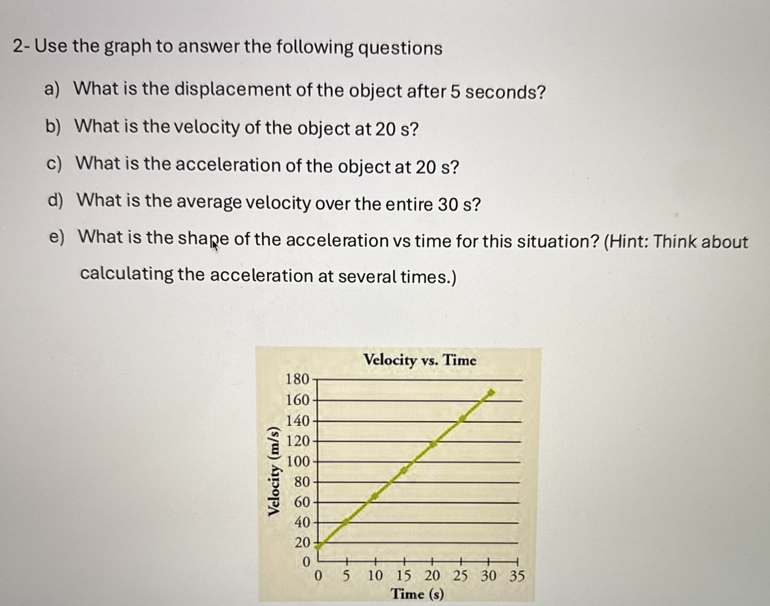 Solved 2- ﻿Use the graph to answer the following questionsa) | Chegg.com