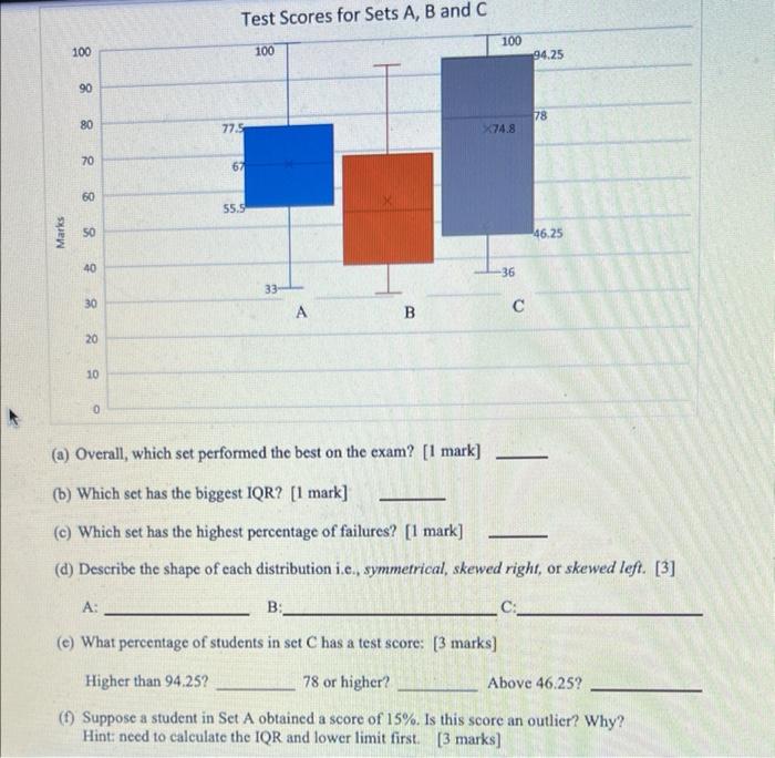 Solved Test Scores For Sets A B And C 100 100 100 94 25 90 Chegg Com