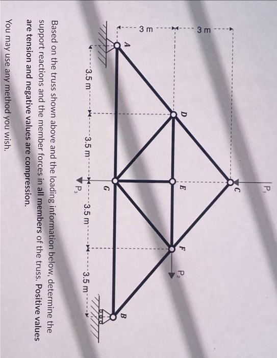 Solved Based On The Truss Shown Above And The Loading | Chegg.com