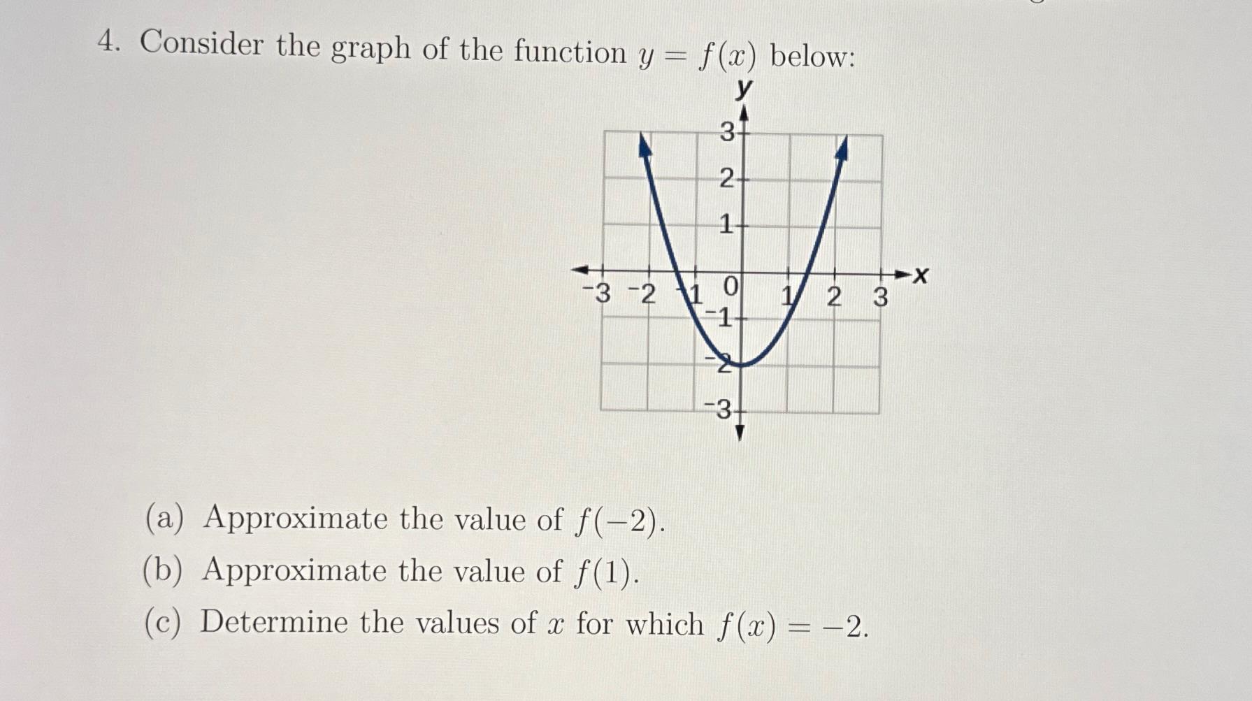 Solved Consider the graph of the function y=f(x) ﻿below:(a) | Chegg.com