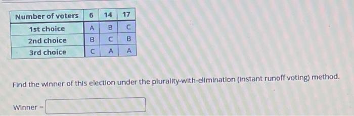 Find the winner of this election under the plurality-with-elimination (instant runoff voting) method.
Winner =