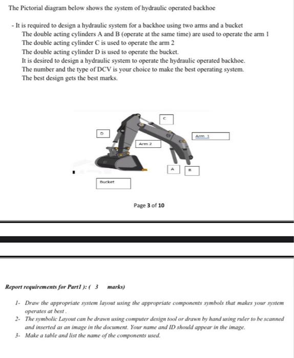 The Pictorial diagram below shows the system of