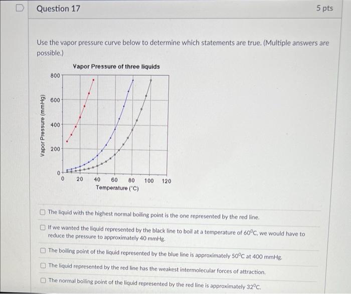 Solved Question 17 Use The Vapor Pressure Curve Below To | Chegg.com