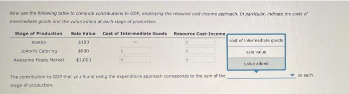 Solved 4. Comparing the expenditure and resource cost-income | Chegg.com