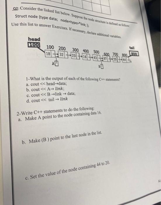 Solved Q2: Consider The Linked List Below. Suppose The Node | Chegg.com