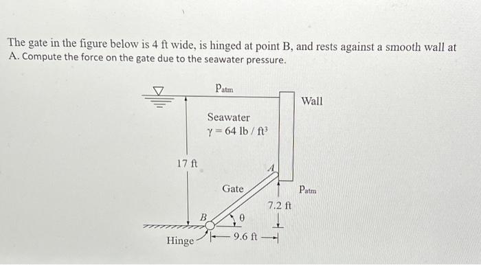 Solved The gate in the figure below is 4ft wide, is hinged | Chegg.com