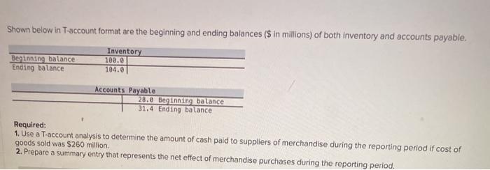 Solved Shown below in T-account format are the beginning and | Chegg.com