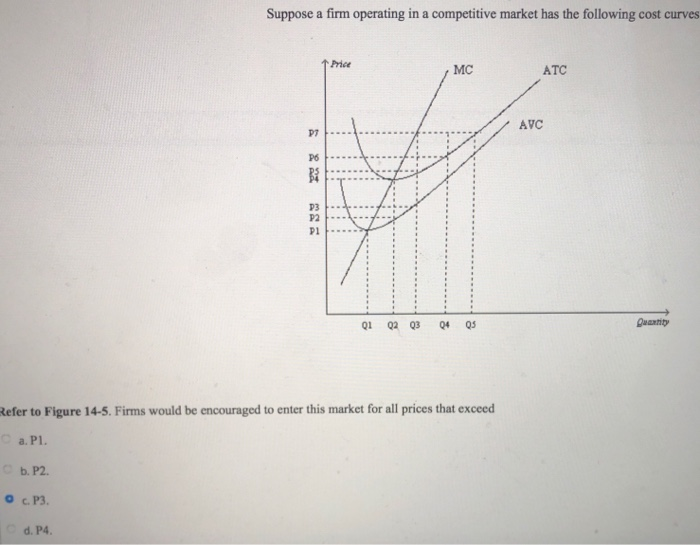 Solved Suppose a firm operating in a competitive market has | Chegg.com