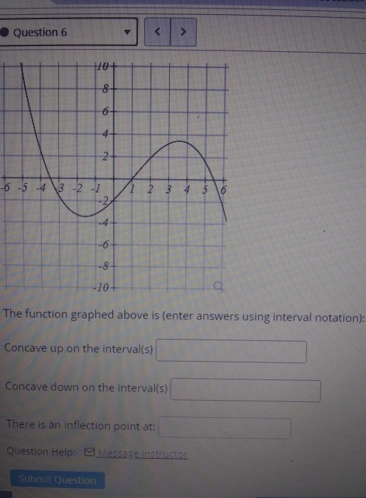 Solved Question 7 Consider the function graphed to the | Chegg.com