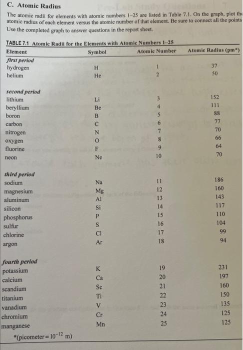 Solved C. Atomic Radius The atomic radii for elements with | Chegg.com