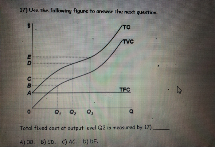 Solved 17 Use The Following Figure To Answer The Next Qu Chegg Com