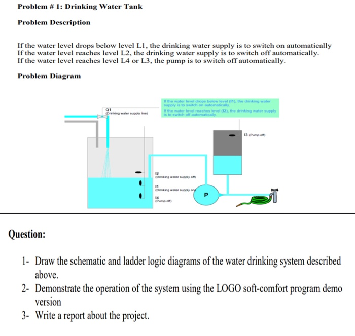 Solved Problem 1 Drinking Water Tank Problem Description