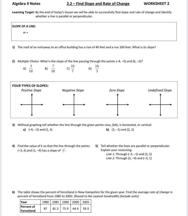 Solved Algebra Il Notes 2.2 - Find Slope and Rate of Change | Chegg.com