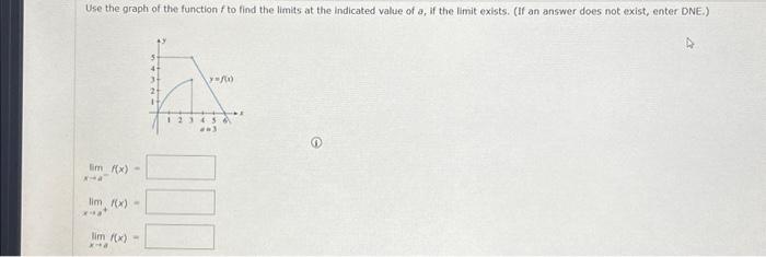 Solved Use the graph of the function f to find the limits at | Chegg.com