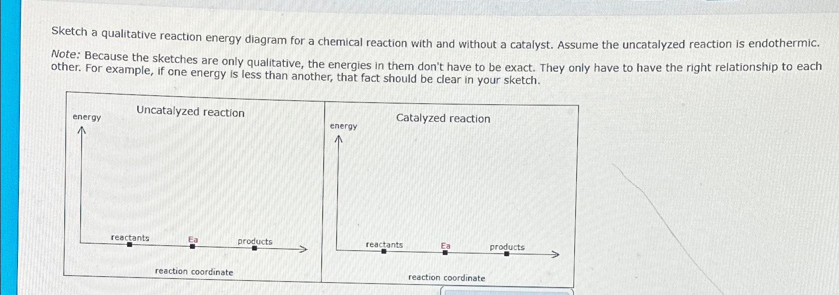 Solved Sketch a qualitative reaction energy diagram for a | Chegg.com