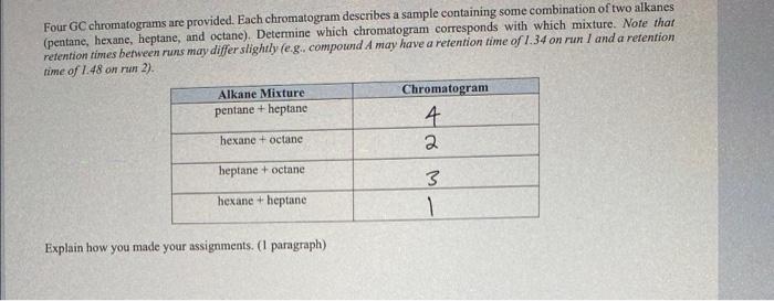 Solved Four Gc Chromatograms Are Provided Each Chromatogram