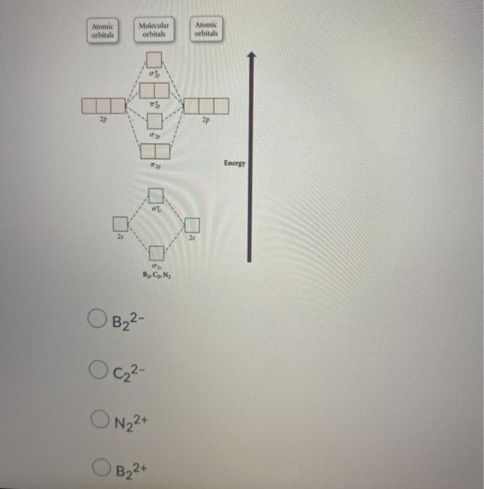 Solved Atomic Orbitals Molecular Orbitals Atomic Orbitals #3 | Chegg.com