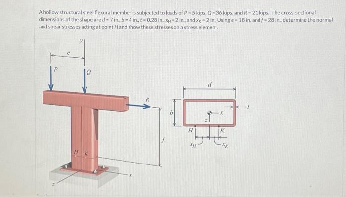Solved A hollow structural steel flexural member is | Chegg.com
