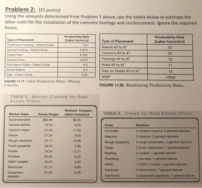 Solved Problem 2: (25 points) Using the amounts determined | Chegg.com