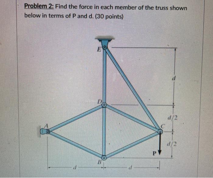 Solved Problem 2: Find the force in each member of the truss | Chegg.com