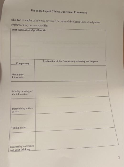 Use of the Caputi Clinical Judgement Framework
Give two examples of how you have used the steps of the Caputi Clinical Judgem