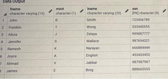 Solved Question 2 (10 points) Write an SQL command to insert | Chegg.com