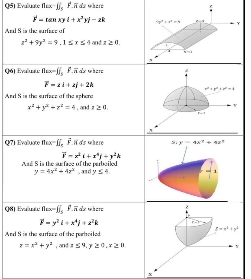 Solved N Q5 Evaluate Flux Sſs F N Ds Where F Tan Xy I Chegg Com
