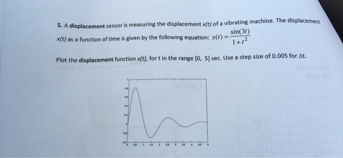 Solved 5. A displacement sensor is measuring the | Chegg.com