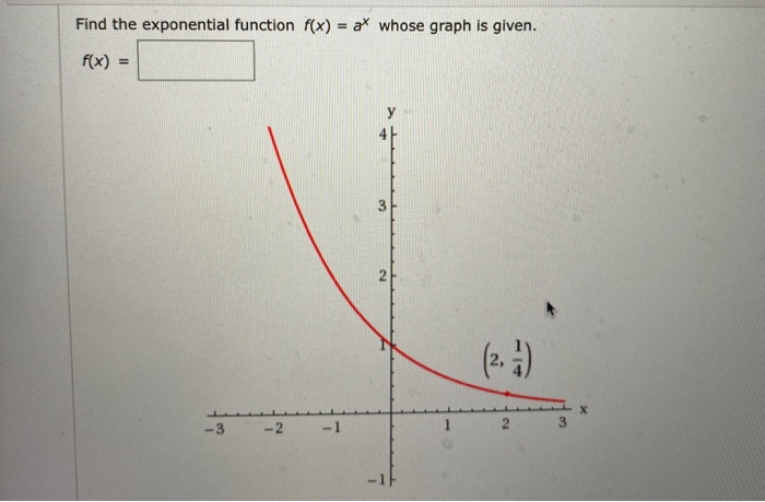 Solved Find the exponential function f(x) = ax whose graph | Chegg.com