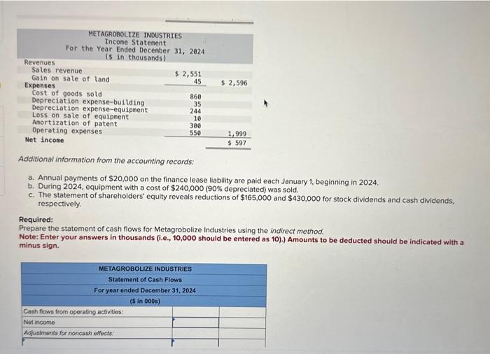 Solved Comparative Balance Sheets For 2024 And 2023 And A Chegg Com   Image