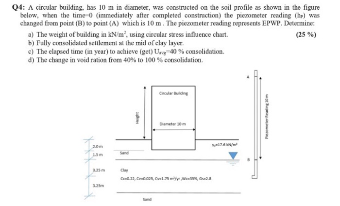 Solved Q4: A circular building, has 10 m in diameter, was | Chegg.com
