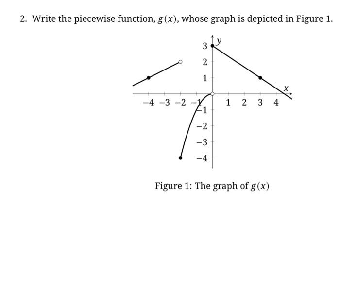 Solved 1. Sketch the graph of X + 6 f(x) = { x? if x = -2 if | Chegg.com