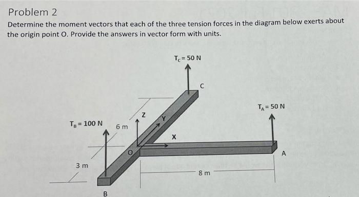 Solved Problem 2 Determine the moment vectors that each of | Chegg.com